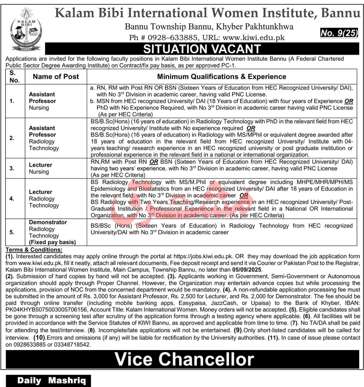 Kalam Bibi International Women Institute Bannu – Faculty Vacancies Nursing & Radiology 08/2025