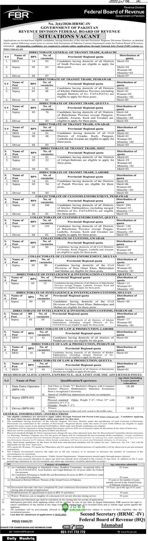 Revenue Division, Federal Board of Revenue (FBR) - Situation Vacant