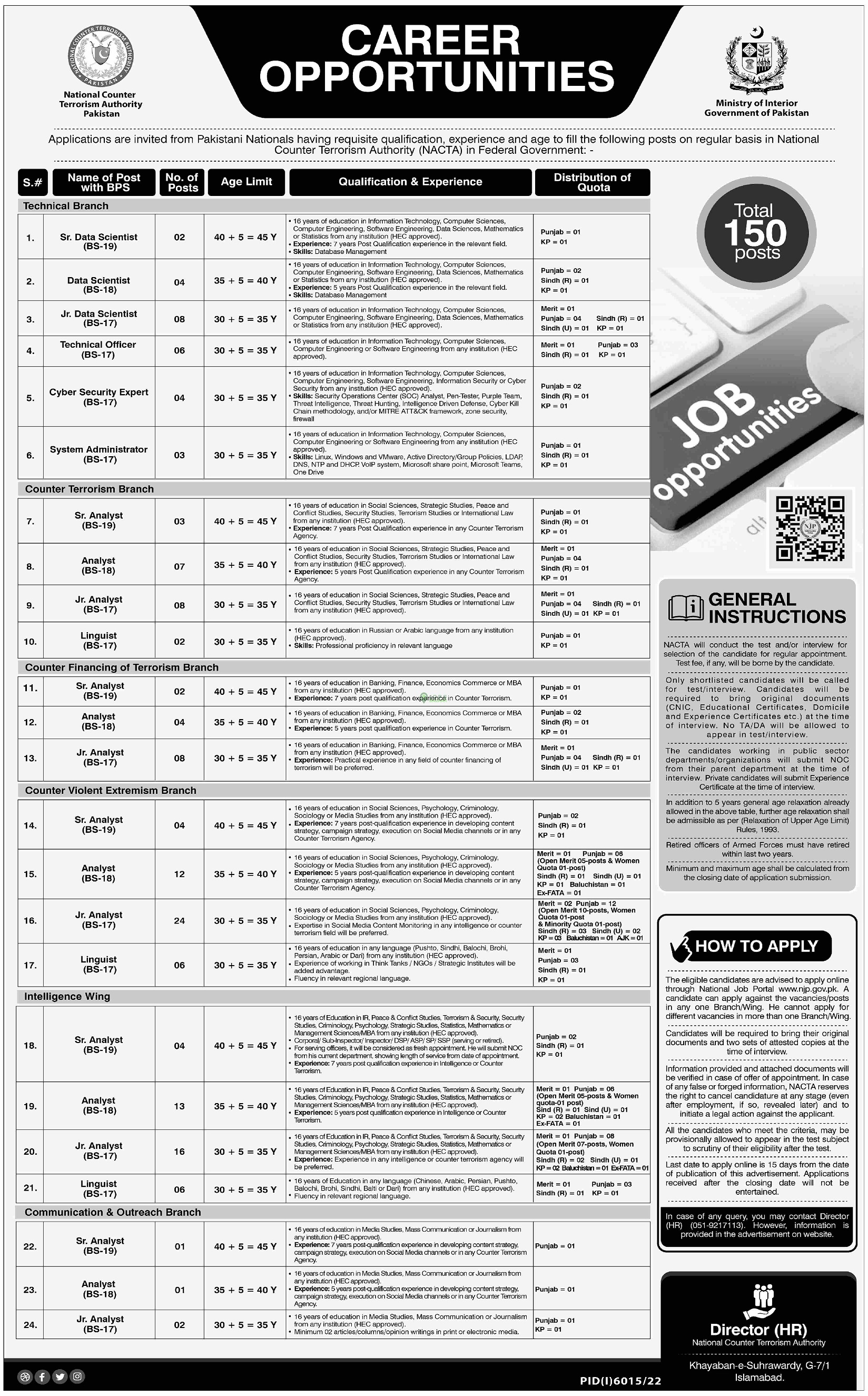 CAREER OPPORTUNITIES IN NATIONAL COUNTER TERRORISM AUTHORITY (NACTA), ISLAMABAD