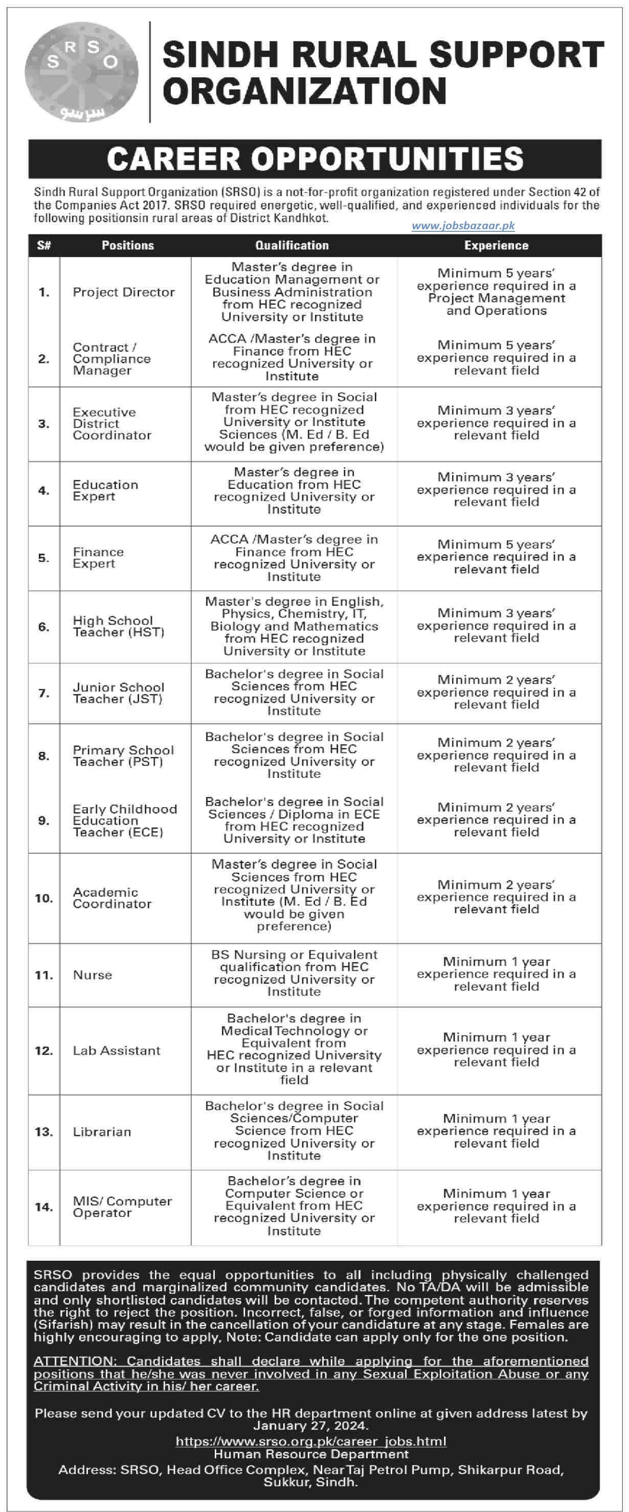 SINDH RURAL SUPPORT ORGANIZATION | SRSO CAREER OPPORTUNITIES JAN 2024