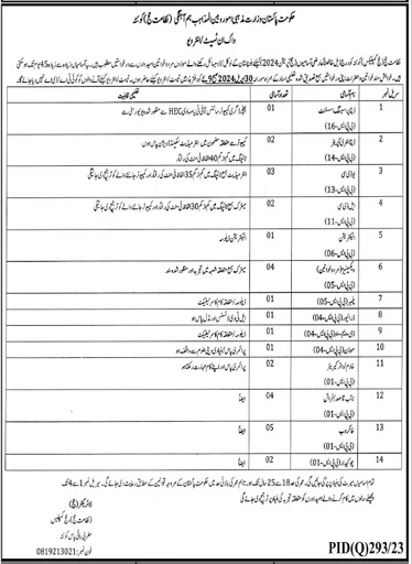 NIZAMAT-E-HAJJ VACANCIES AT HAJJ COMPLEX QUETTA FOR HAJJ-2024