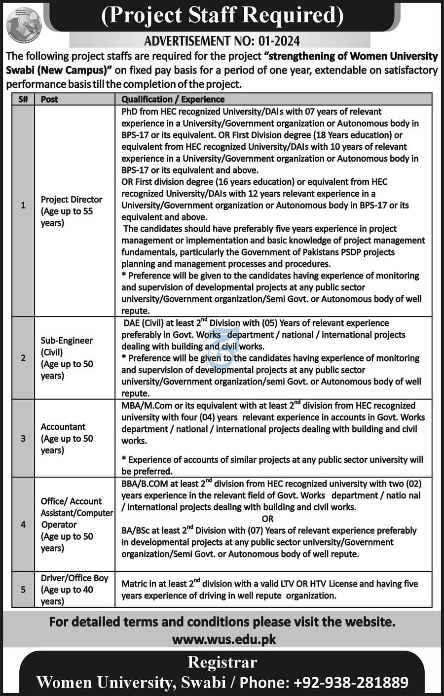 WOMEN UNIVERSITY, SWABI | PROJECT STAFF REQUIRED, ADVERTISEMENT NO. 01-2024