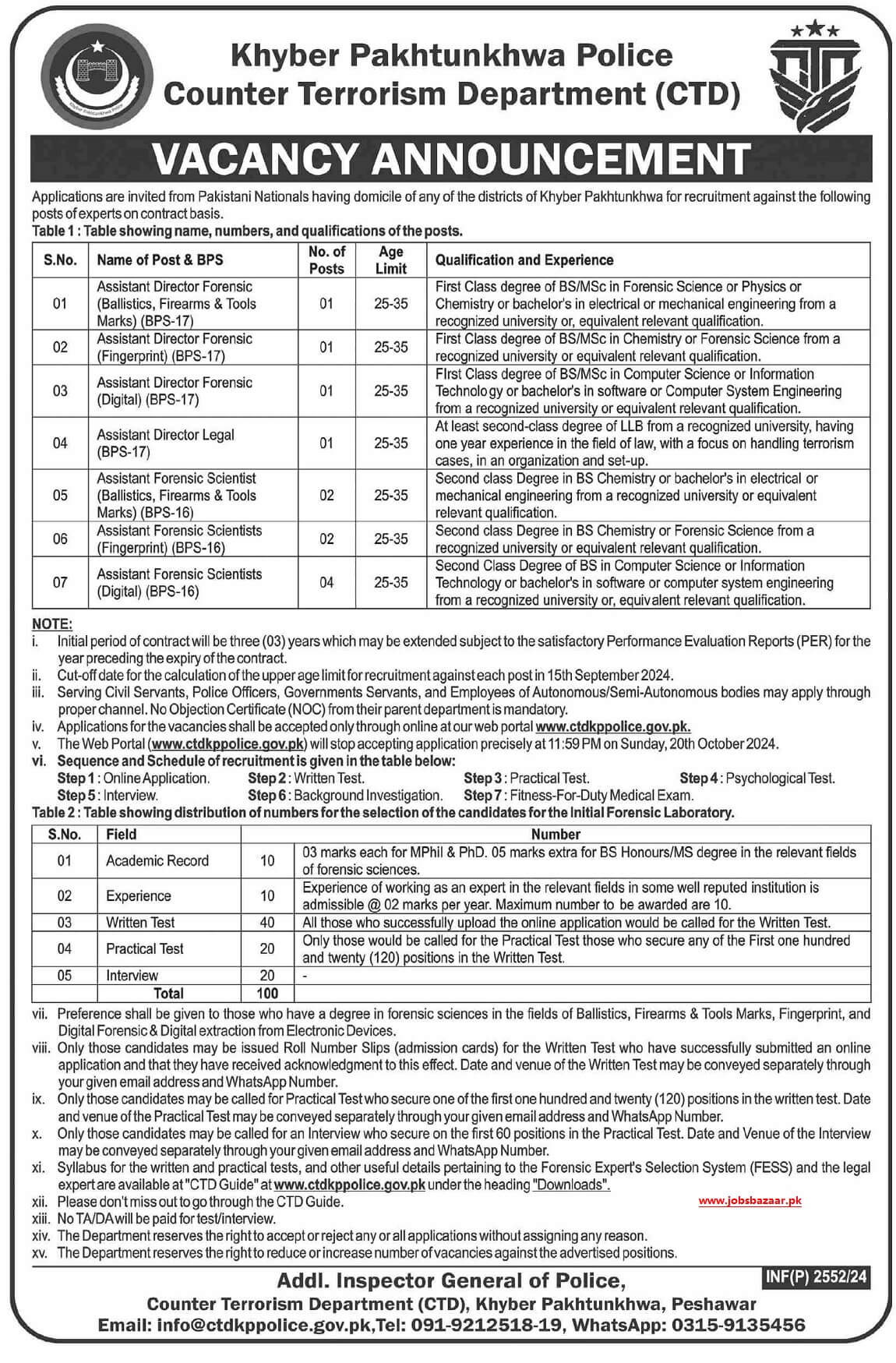 KP POLICE, COUNTER TERRORISM DEPARTMENT | CTD KHYBER PAKHTUNKHWA, FORENSIC EXPERTS & SCIENTISTS POSITIONS VACANT 09-2024