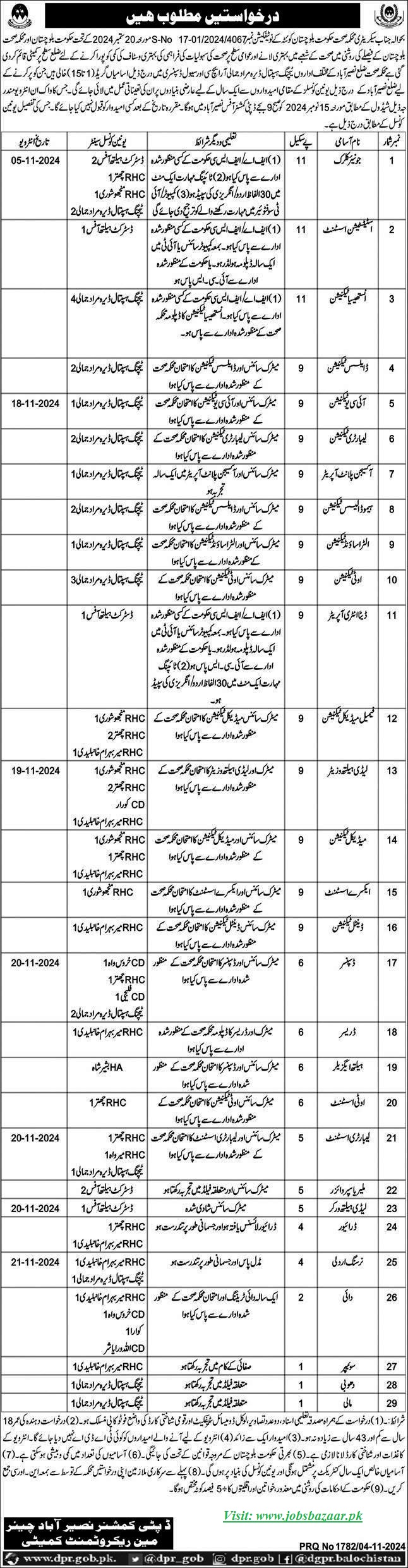 MULTIPLE VACANT STAFF POSITIONS IN TEACHING HOSPITAL, RHC & CIVIL DISPENSARY UNDER DISTRICT HEALTH OFFICE NASEERABAD, BALOCHISTAN 11-2024