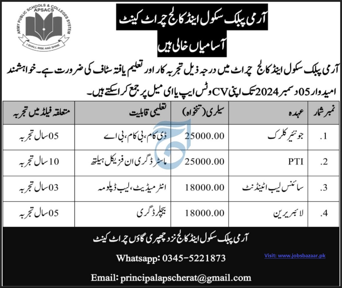 ARMY PUBLIC SCHOOL & COLLEGE CHERAT CANTT | NON-TEACHING STAFF, APS VACANCIES 11-2024