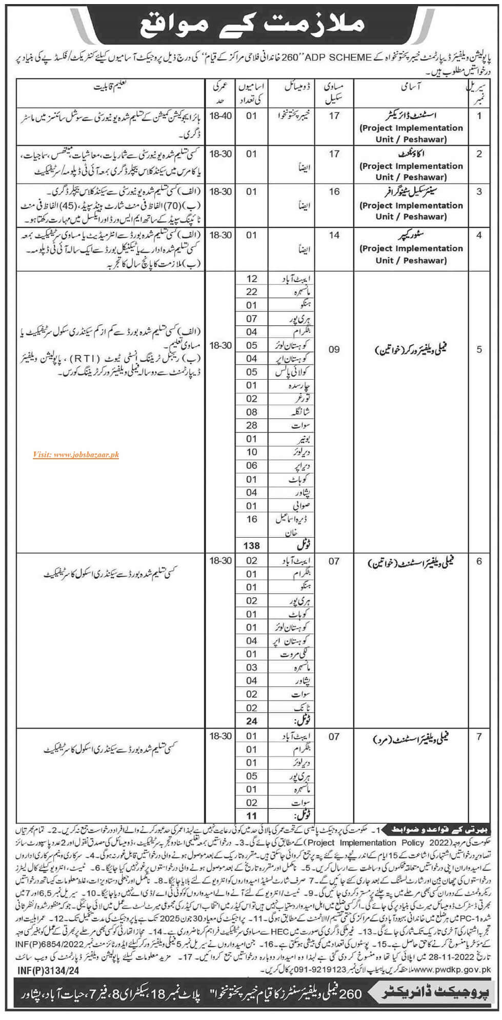 POPULATION WELFARE DEPARTMENT KP | ESTABLISHMENT OF 260 FAMILY WELFARE CENTERS PROJECT VACANCIES 11-2024