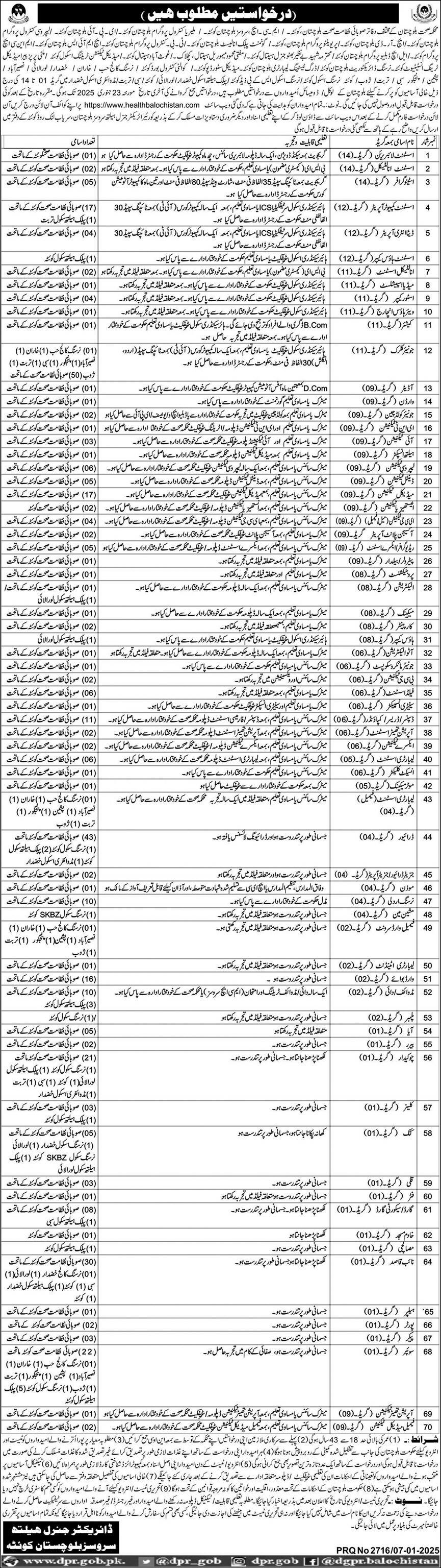 HEALTH DEPARTMENT BALOCHISTAN | HEALTH SERVICES STAFF VACANCIES 01-2025