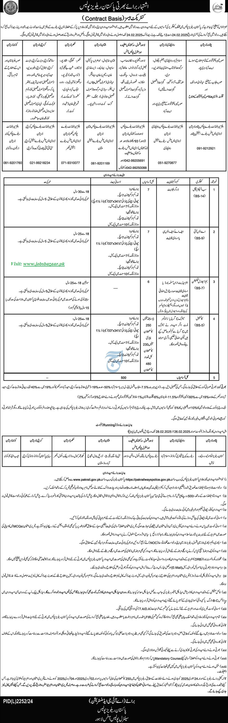 ADVERTISEMENT FOR RECRUITMENT IN PAKISTAN RAILWAYS POLICE 02-2025