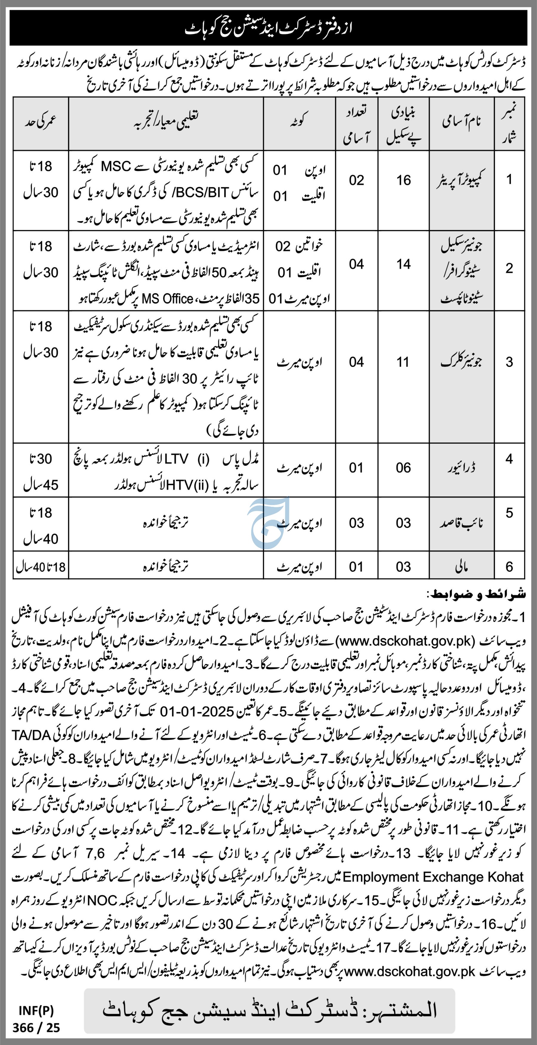 DISTRICT & SESSIONS COURTS, KOHAT | DISTRICT JUDICIARY STAFF ADVERTISEMENT 02-2025