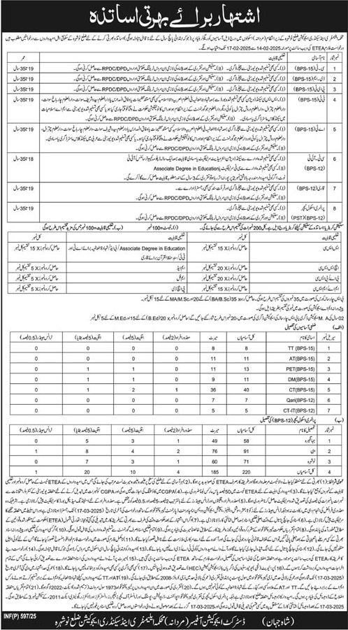KP ELEMENTARY & SECONDARY EDUCATION DEPARTMENT | DEO MALE NOWSHERA TEACHING VACANCIES 02-2025