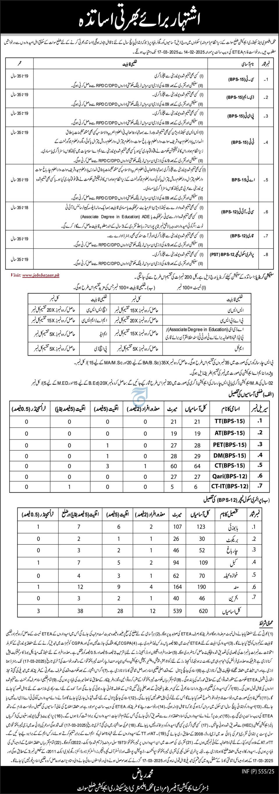 KP ELEMENTARY & SECONDARY EDUCATION DEPARTMENT | DEO MALE SWAT TEACHING VACANCIES 02-2025