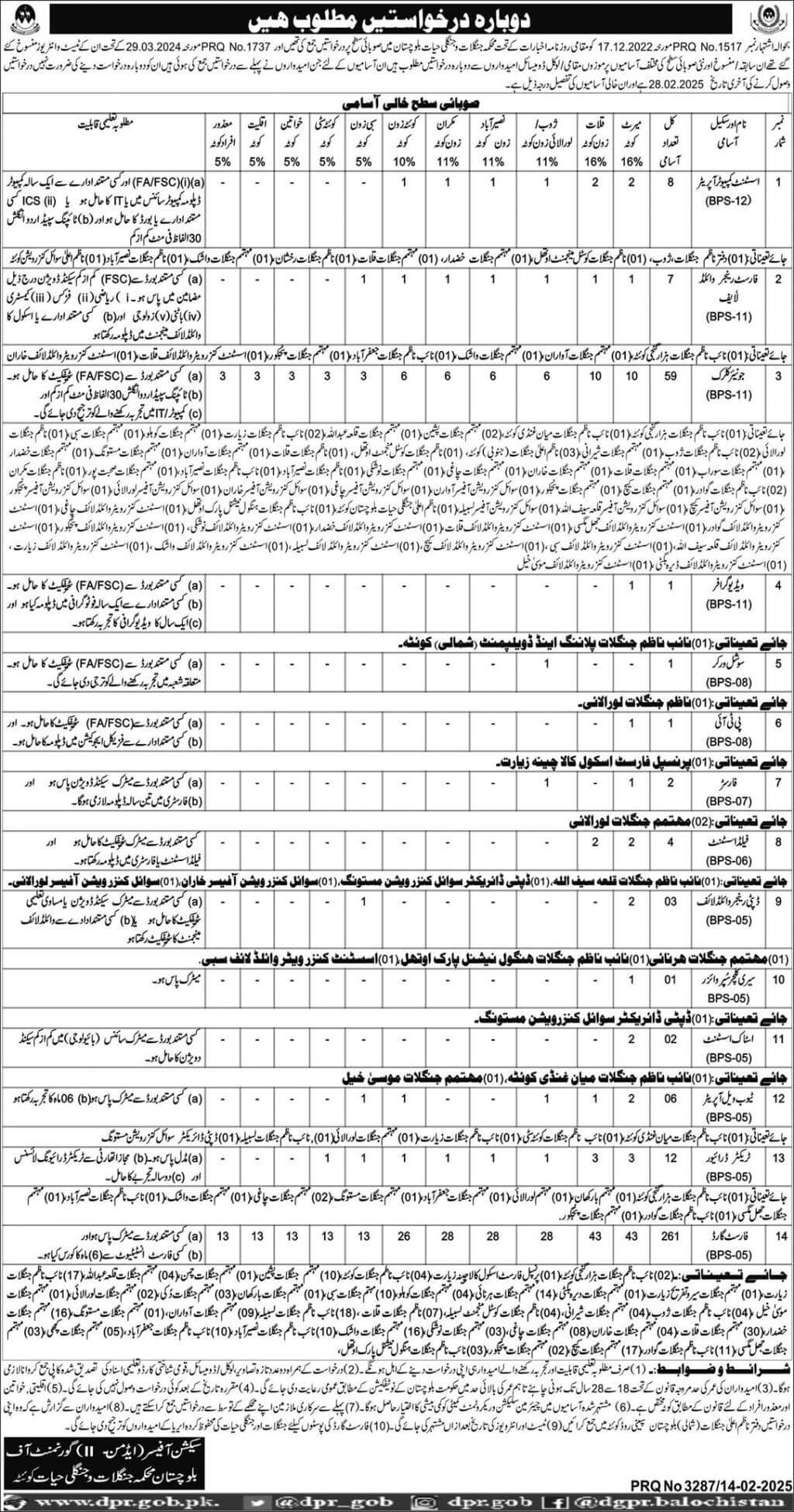 BALOCHISTAN FOREST & WILDLIFE DEPARTMENT | FOREST RANGER WILDLIFE & STAFF VACANCIES 02-2025