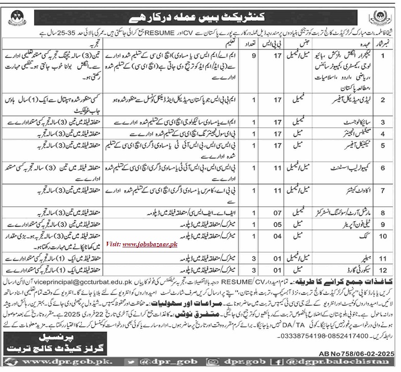 SHEIKHA FATIMA BINTMUBARAK GIRLS CADET COLLEGE TURBAT, CONTRATUAL STAFF REQUIRED 02-2025