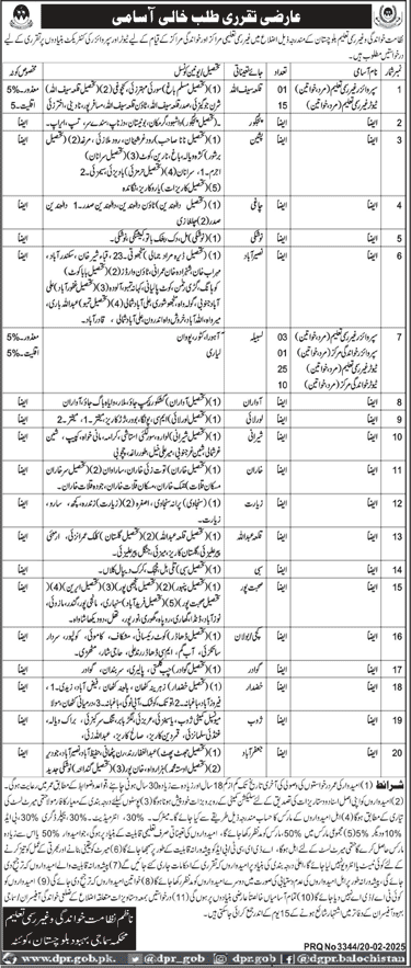 SOCIAL WELFARE DEPARTMENT, BALOCHISTAN | DIRECTORATE OF LITERACY & NON-FORMAL EDUCATION SUPERVISOR & TUTOR  VACANCIES 02-2025