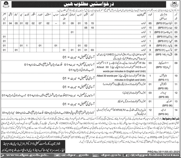 LIVESTOCK & DAIRY DEVELOPMENT DEPARTMENT BALOCHISTAN | DG FARMS & FEED RESOURCES DIVISIONAL & DISTRICT LEVEL VACANCIES 03-2025