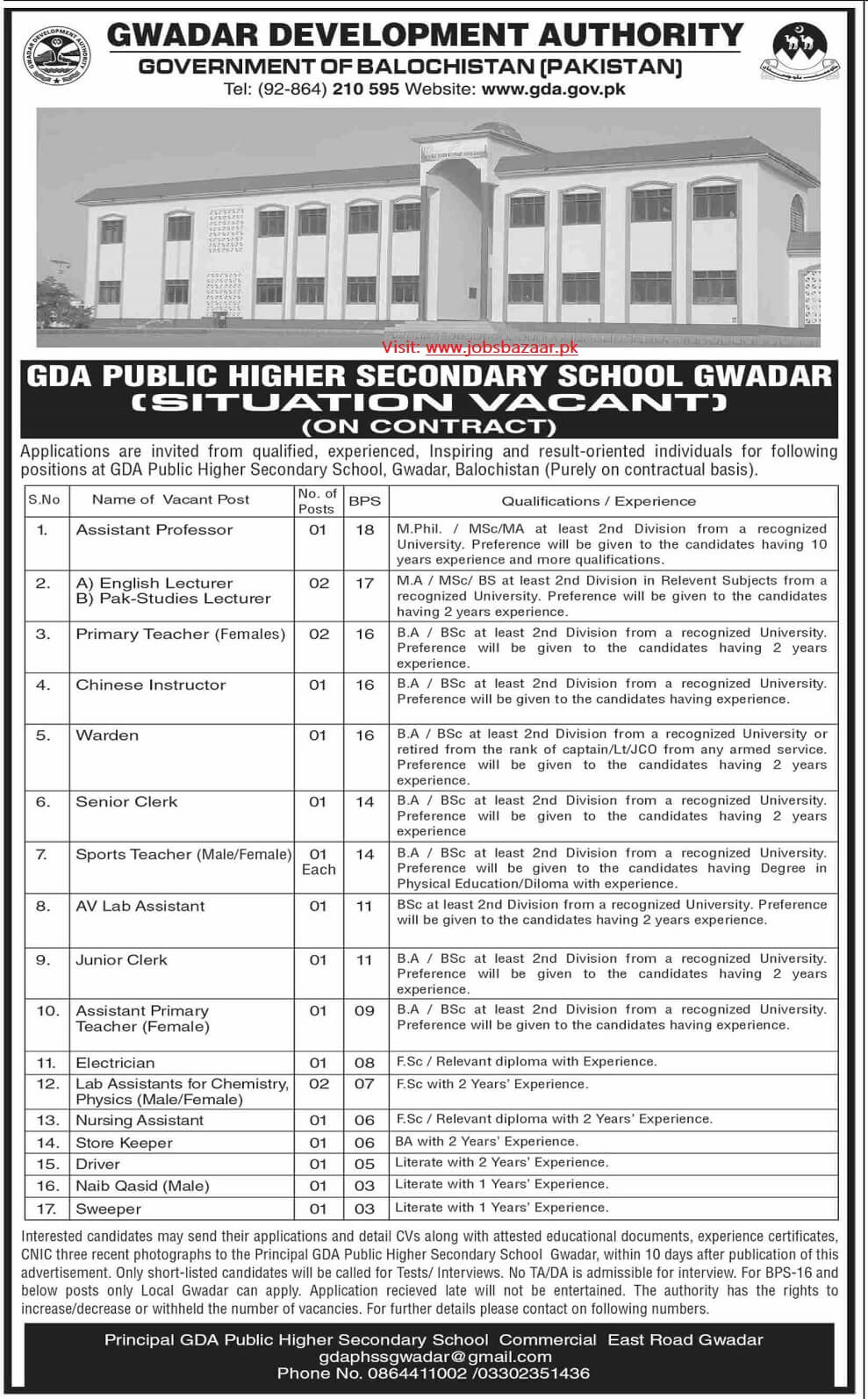 GWADAR DEVELOPMENT AUTHORITY | GDA PUBLIC HIGHER SECONDARY SCHOOL GWADAR VACANCIES 03-2025