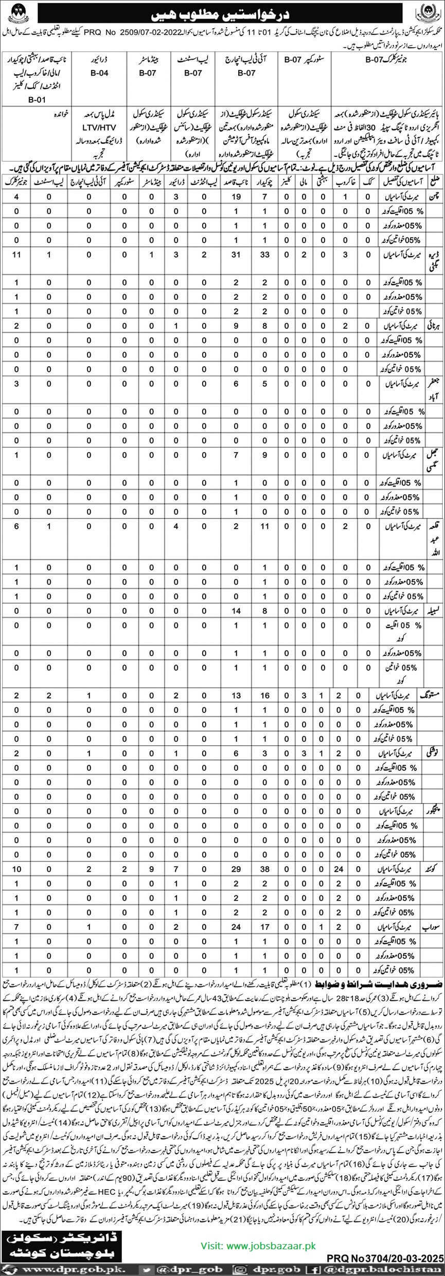 SCHOOL EDUCATION DEPARTMENT, BALOCHISTAN | NON-TEACHING STAFF VACANCIES UNDER DEO 03-2025