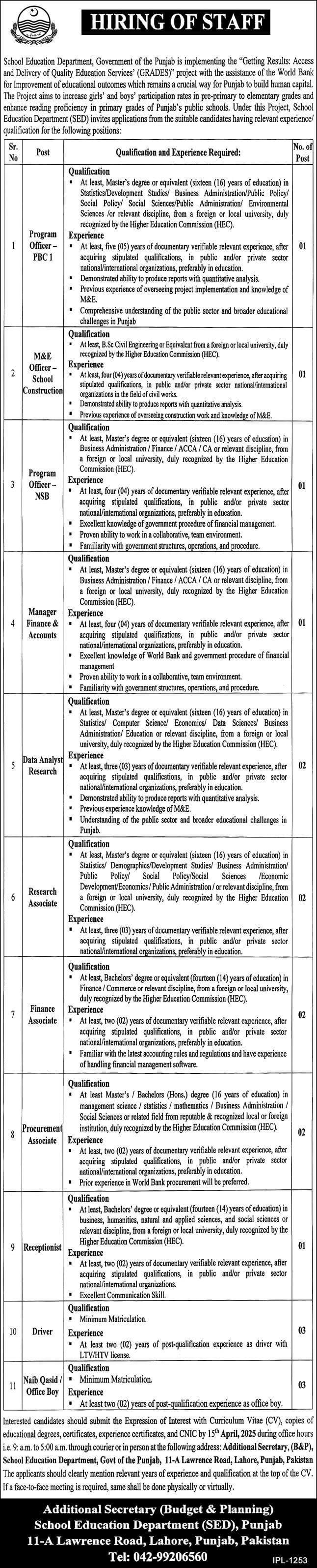 SCHOOL EDUCATION DEPARTMENT PUNJAB, GRADES PROJECT STAFF HIRING 04-2025