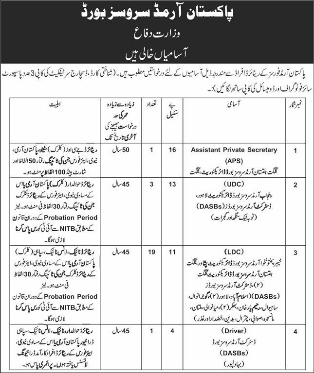 PAKISTAN ARMED SERVICES BOARD | PASB DIRECTORATES & DASB VACANCIES 04-2025