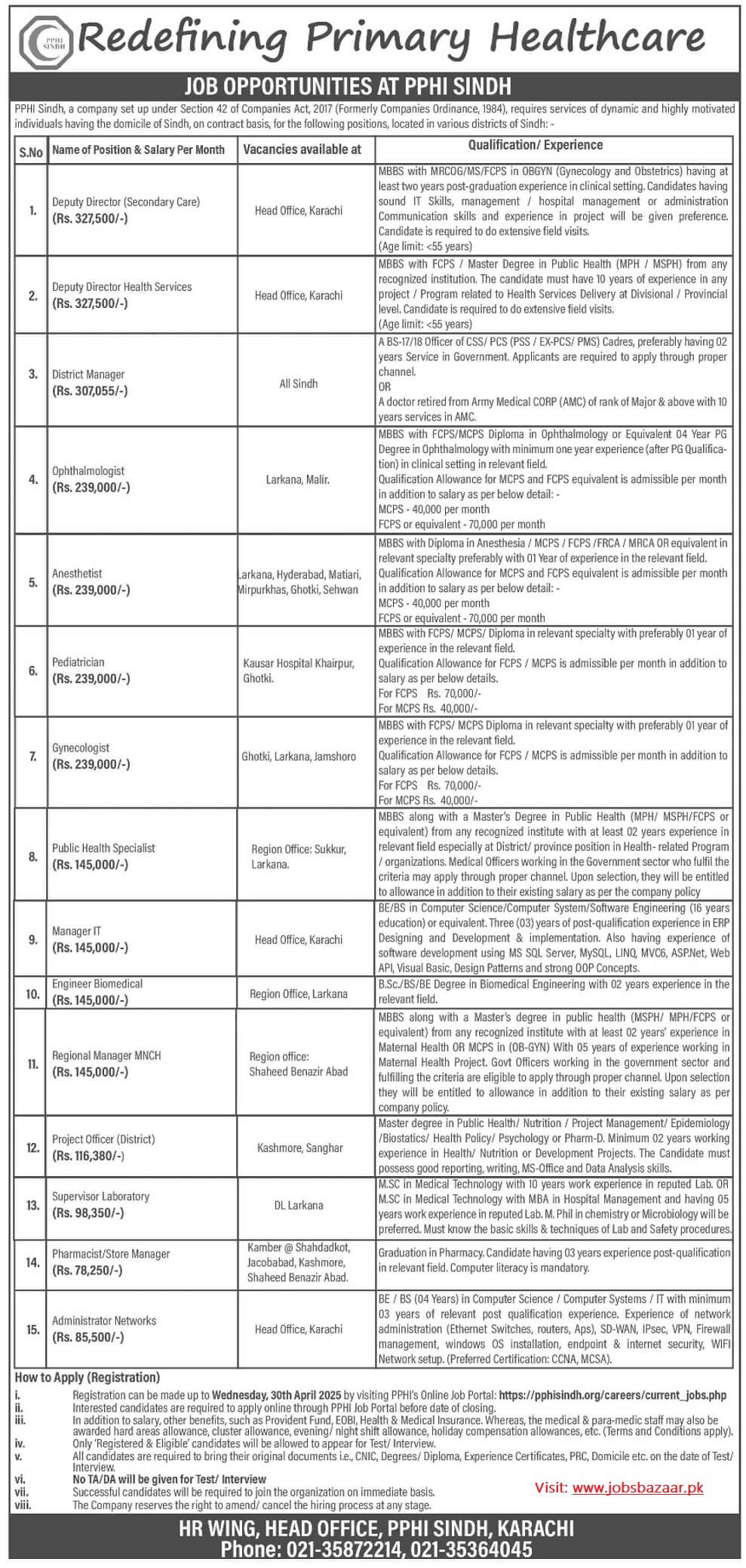 DEPUTY DIRECTOR, DISTRICT MANAGER & MEDICAL STAFF VACANCIES AT PPHI SINDH 04-2025