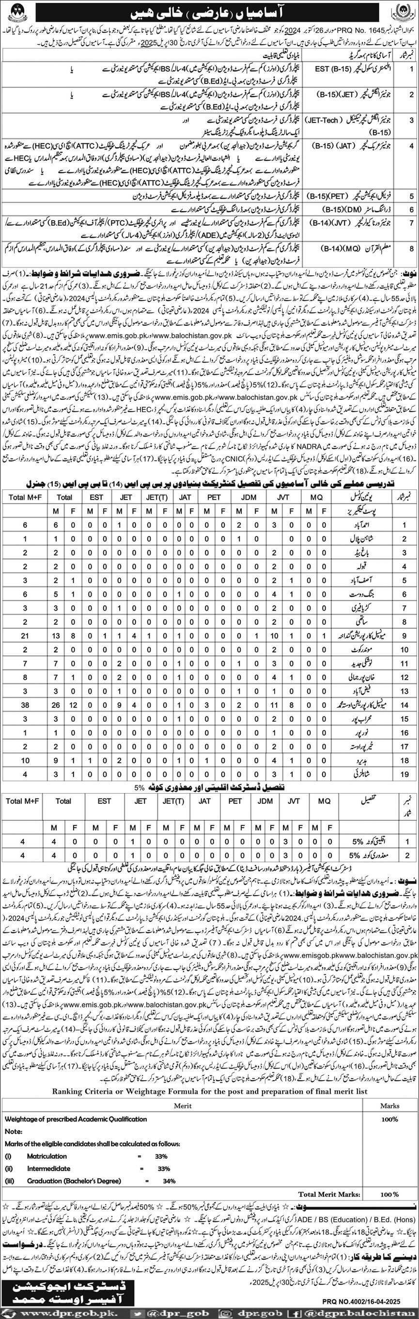 SCHOOL EDUCATION DEPARTMENT, BALOCHISTAN | TEMPORARY TEACHERS RECRUITMENT RE-ADVERTISEMENT DISTRICT USTA MUHAMMAD 04-2025